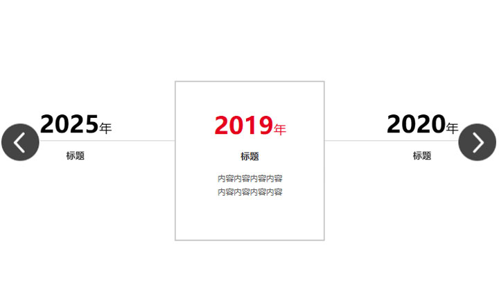 jQuery swiper横向全屏时间轴效果